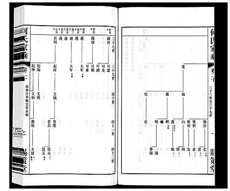 [下载][晋陵何墅何氏家乘_22卷]江苏.晋陵何墅何氏家乘_二十.pdf