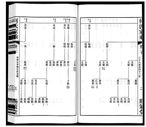 [下载][晋陵何墅何氏家乘_22卷]江苏.晋陵何墅何氏家乘_二十.pdf