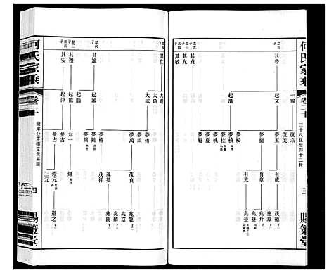 [下载][晋陵何墅何氏家乘_22卷]江苏.晋陵何墅何氏家乘_二十.pdf