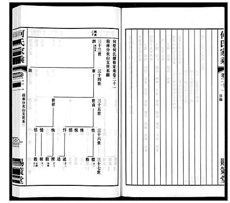 [下载][晋陵何墅何氏家乘_22卷]江苏.晋陵何墅何氏家乘_二十一.pdf