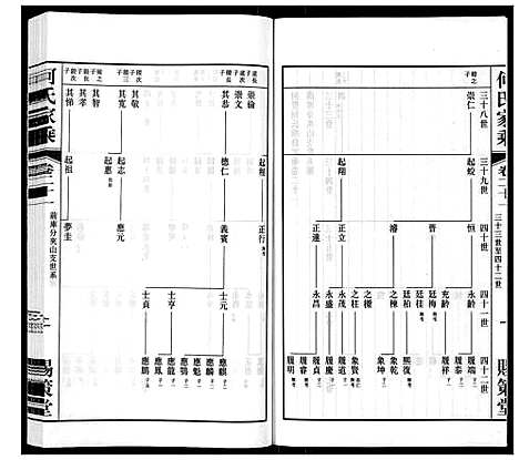 [下载][晋陵何墅何氏家乘_22卷]江苏.晋陵何墅何氏家乘_二十一.pdf