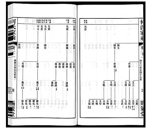 [下载][晋陵何墅何氏家乘_22卷]江苏.晋陵何墅何氏家乘_二十一.pdf