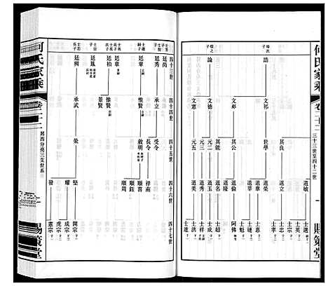 [下载][晋陵何墅何氏家乘_22卷]江苏.晋陵何墅何氏家乘_二十二.pdf