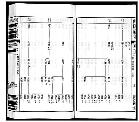 [下载][晋陵何墅何氏家乘_22卷]江苏.晋陵何墅何氏家乘_二十二.pdf