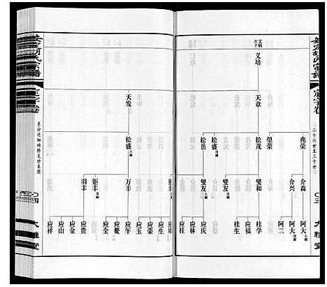 [下载][安定胡氏宗谱_13卷]江苏.安定胡氏家谱_五.pdf