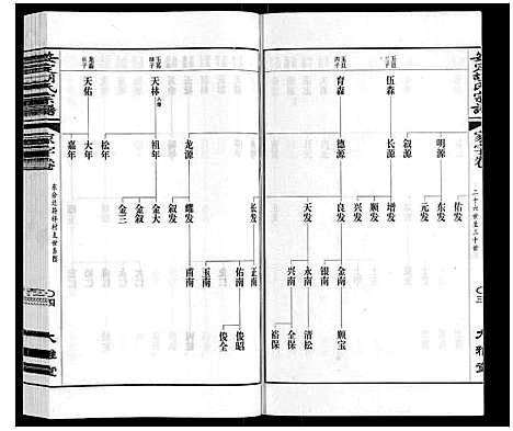 [下载][安定胡氏宗谱_13卷]江苏.安定胡氏家谱_六.pdf