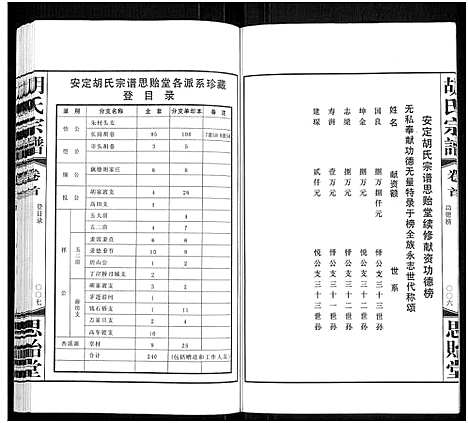 [下载][胡氏宗谱_18册_首1卷]江苏.胡氏家谱_一.pdf