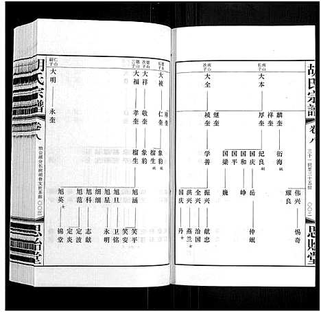 [下载][胡氏宗谱_18册_首1卷]江苏.胡氏家谱_九.pdf