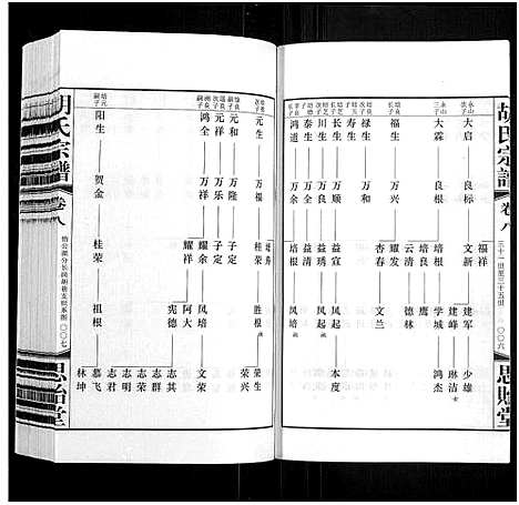 [下载][胡氏宗谱_18册_首1卷]江苏.胡氏家谱_九.pdf