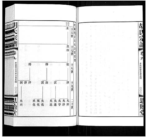 [下载][胡氏宗谱_18册_首1卷]江苏.胡氏家谱_十.pdf