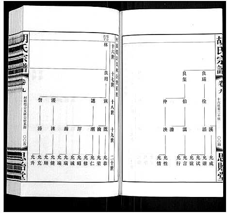 [下载][胡氏宗谱_18册_首1卷]江苏.胡氏家谱_十.pdf