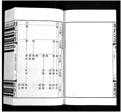 [下载][胡氏宗谱_18册_首1卷]江苏.胡氏家谱_十一.pdf