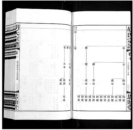 [下载][胡氏宗谱_18册_首1卷]江苏.胡氏家谱_十一.pdf