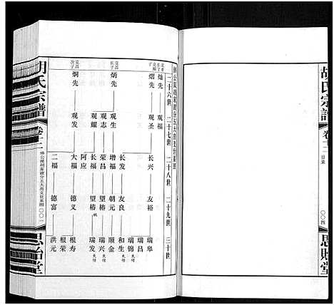 [下载][胡氏宗谱_18册_首1卷]江苏.胡氏家谱_十三.pdf