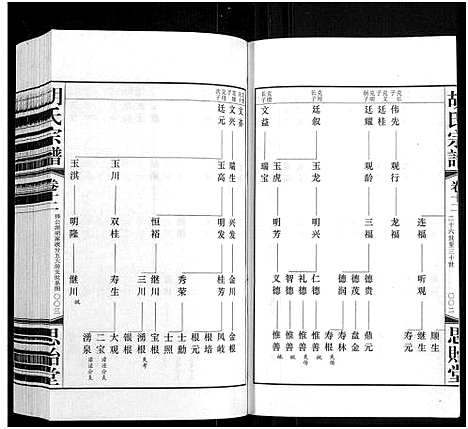 [下载][胡氏宗谱_18册_首1卷]江苏.胡氏家谱_十三.pdf