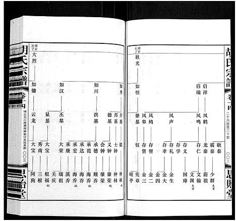 [下载][胡氏宗谱_18册_首1卷]江苏.胡氏家谱_十五.pdf