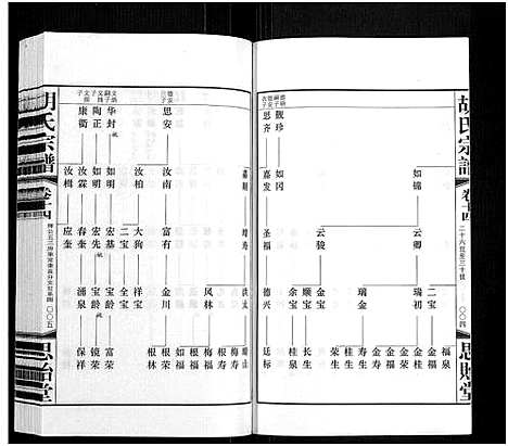 [下载][胡氏宗谱_18册_首1卷]江苏.胡氏家谱_十五.pdf