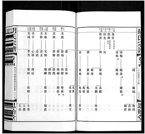 [下载][胡氏宗谱_18册_首1卷]江苏.胡氏家谱_十五.pdf