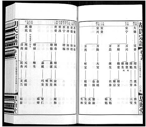 [下载][胡氏宗谱_18册_首1卷]江苏.胡氏家谱_十六.pdf