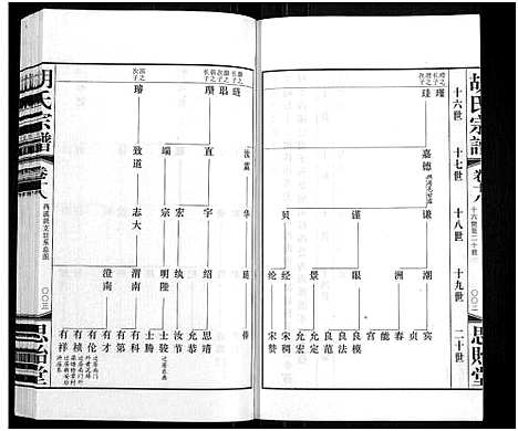 [下载][胡氏宗谱_18册_首1卷]江苏.胡氏家谱_十九.pdf