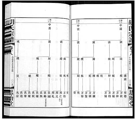 [下载][胡氏宗谱_18册_首1卷]江苏.胡氏家谱_十九.pdf