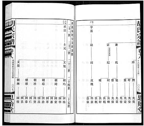 [下载][胡氏宗谱_18册_首1卷]江苏.胡氏家谱_十九.pdf