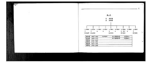 [下载][胡氏家族宗谱_不分卷]江苏.胡氏家家家谱_一.pdf