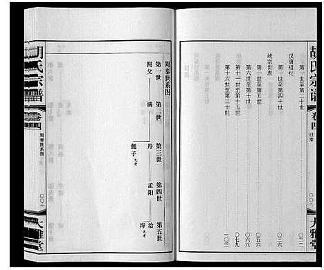 [下载][胡氏宗谱_8卷]江苏.胡氏家谱_三.pdf