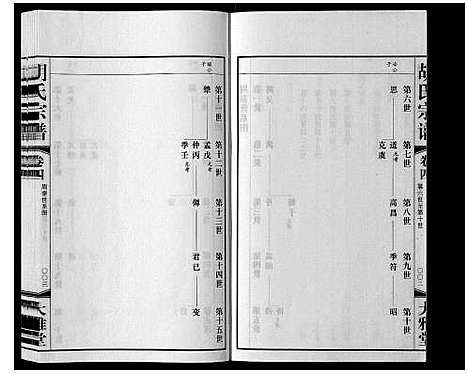 [下载][胡氏宗谱_8卷]江苏.胡氏家谱_三.pdf