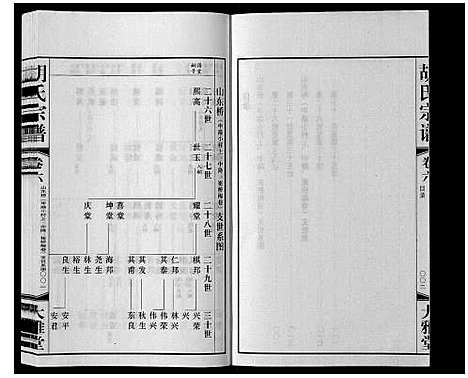 [下载][胡氏宗谱_8卷]江苏.胡氏家谱_五.pdf