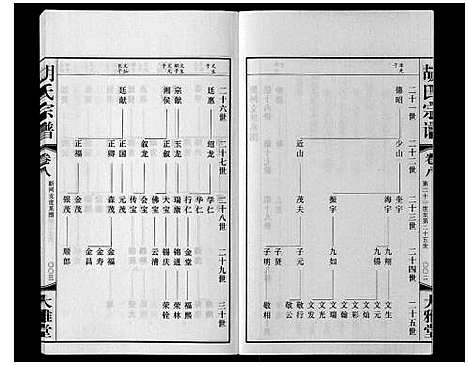 [下载][胡氏宗谱_8卷]江苏.胡氏家谱_七.pdf