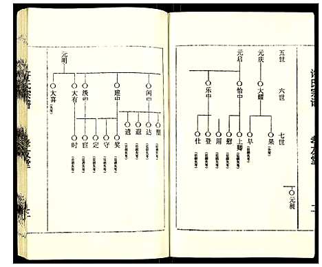 [下载][许氏宗谱]江苏.许氏家谱_一.pdf