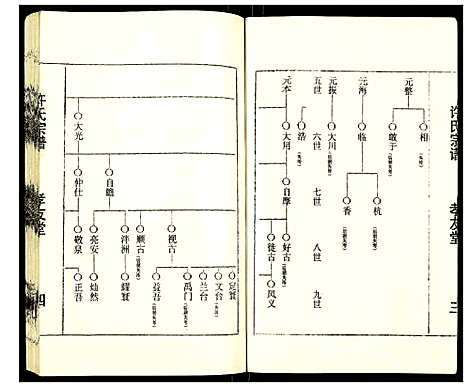 [下载][许氏宗谱]江苏.许氏家谱_一.pdf