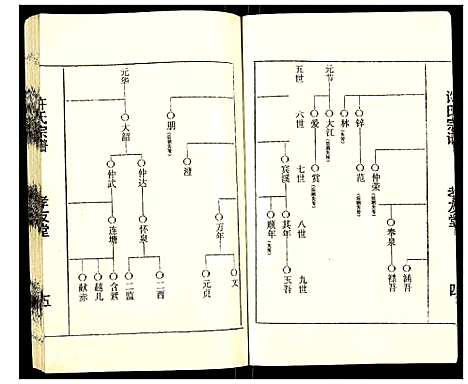 [下载][许氏宗谱]江苏.许氏家谱_一.pdf