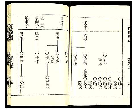 [下载][许氏宗谱]江苏.许氏家谱_三.pdf