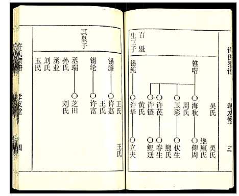 [下载][许氏宗谱]江苏.许氏家谱_三.pdf