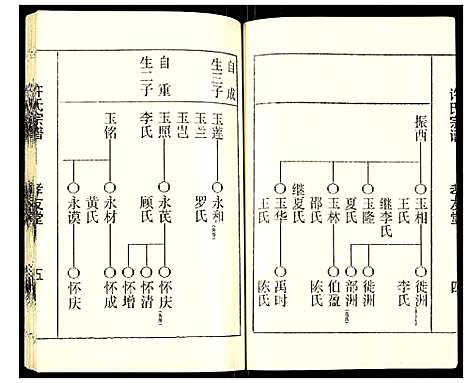 [下载][许氏宗谱]江苏.许氏家谱_三.pdf