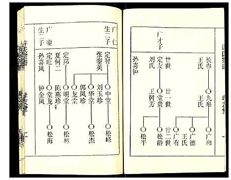 [下载][许氏宗谱]江苏.许氏家谱_四.pdf