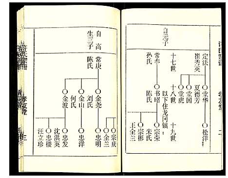 [下载][许氏宗谱]江苏.许氏家谱_四.pdf