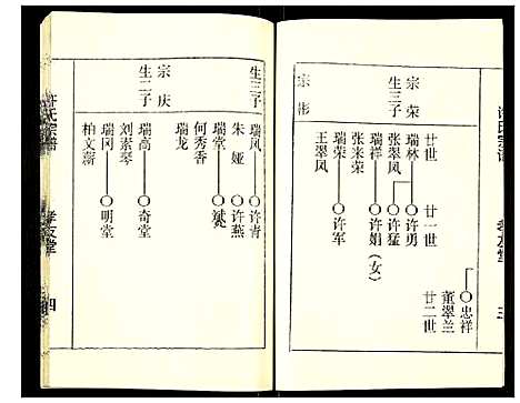 [下载][许氏宗谱]江苏.许氏家谱_四.pdf