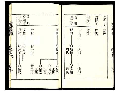 [下载][许氏宗谱]江苏.许氏家谱_四.pdf