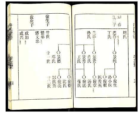 [下载][许氏宗谱]江苏.许氏家谱_五.pdf