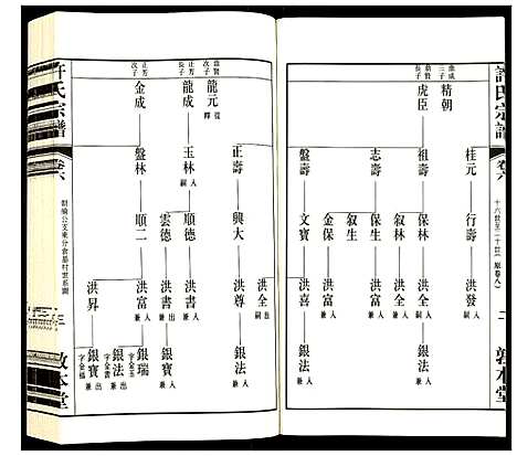 [下载][许氏宗谱]江苏.许氏家谱_六.pdf