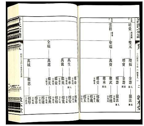 [下载][许氏宗谱]江苏.许氏家谱_九.pdf