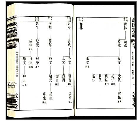 [下载][许氏宗谱]江苏.许氏家谱_十.pdf