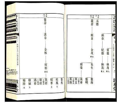 [下载][许氏宗谱]江苏.许氏家谱_二十.pdf