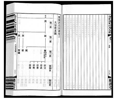 [下载][许氏宗谱]江苏.许氏家谱_三.pdf