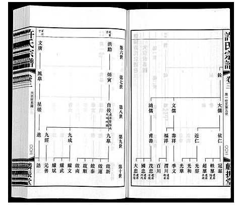 [下载][许氏宗谱]江苏.许氏家谱_三.pdf