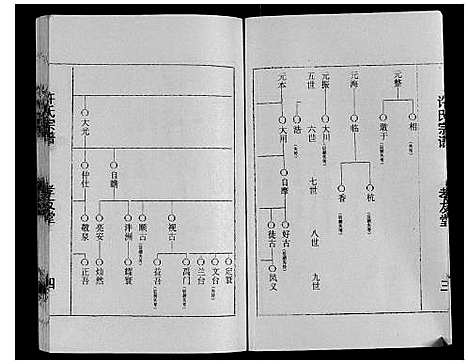 [下载][许氏宗谱]江苏.许氏家谱_一.pdf