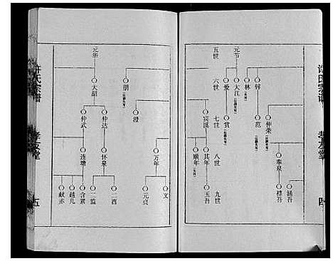 [下载][许氏宗谱]江苏.许氏家谱_一.pdf